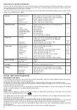 Preview for 30 page of Makita DPC6410 (UK) Instruction And Safety Manual