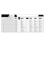 Preview for 13 page of Makita DPC6410 (UK) Spare Parts List