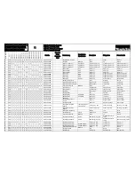 Preview for 17 page of Makita DPC6410 (UK) Spare Parts List