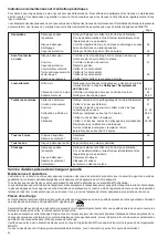 Preview for 62 page of Makita DPC6430 Instruction And Safety Manual