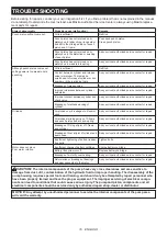 Preview for 16 page of Makita DPP200 Instruction Manual