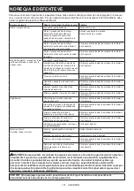 Preview for 131 page of Makita DPP200 Instruction Manual