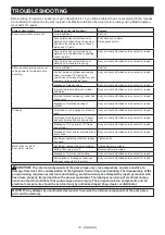 Preview for 15 page of Makita DPP200ZK Instruction Manual