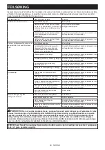 Preview for 39 page of Makita DPP200ZK Instruction Manual