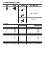 Preview for 90 page of Makita DPP200ZK Instruction Manual