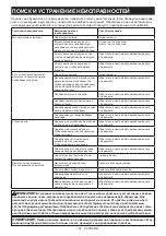 Preview for 101 page of Makita DPP200ZK Instruction Manual