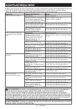 Preview for 114 page of Makita DPP200ZK Instruction Manual