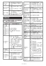 Предварительный просмотр 29 страницы Makita DRC200PT Instruction Manual