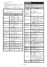 Предварительный просмотр 39 страницы Makita DRC200PT Instruction Manual