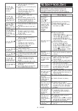 Предварительный просмотр 79 страницы Makita DRC200Z Instruction Manual