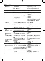 Preview for 79 page of Makita DRC300 Instruction Manual