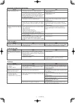 Preview for 80 page of Makita DRC300 Instruction Manual