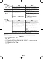 Preview for 270 page of Makita DRC300 Instruction Manual