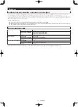 Preview for 428 page of Makita DRC300 Instruction Manual