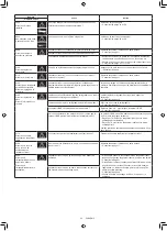 Preview for 79 page of Makita DRC300PG2 Instruction Manual