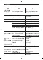 Preview for 80 page of Makita DRC300PG2 Instruction Manual