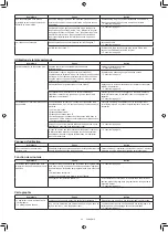 Preview for 81 page of Makita DRC300PG2 Instruction Manual