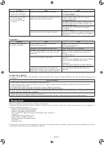 Preview for 82 page of Makita DRC300PG2 Instruction Manual