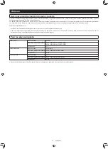 Preview for 96 page of Makita DRC300PG2 Instruction Manual