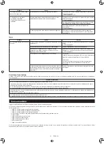 Preview for 178 page of Makita DRC300PG2 Instruction Manual