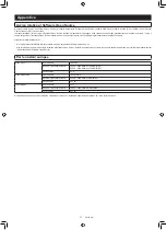 Preview for 192 page of Makita DRC300PG2 Instruction Manual