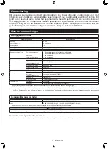 Preview for 195 page of Makita DRC300PG2 Instruction Manual