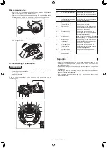 Preview for 221 page of Makita DRC300PG2 Instruction Manual