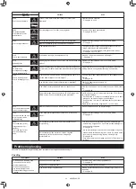 Preview for 223 page of Makita DRC300PG2 Instruction Manual