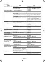 Preview for 224 page of Makita DRC300PG2 Instruction Manual