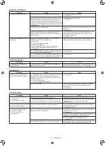 Preview for 225 page of Makita DRC300PG2 Instruction Manual