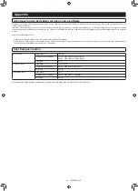 Preview for 239 page of Makita DRC300PG2 Instruction Manual