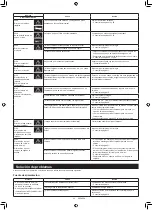 Preview for 271 page of Makita DRC300PG2 Instruction Manual