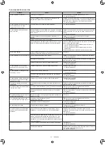 Preview for 272 page of Makita DRC300PG2 Instruction Manual