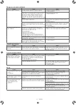 Preview for 273 page of Makita DRC300PG2 Instruction Manual