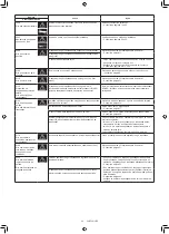 Preview for 319 page of Makita DRC300PG2 Instruction Manual