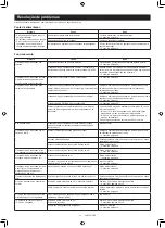 Preview for 320 page of Makita DRC300PG2 Instruction Manual