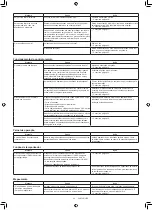 Preview for 321 page of Makita DRC300PG2 Instruction Manual