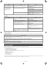 Preview for 322 page of Makita DRC300PG2 Instruction Manual