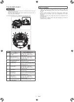 Preview for 364 page of Makita DRC300PG2 Instruction Manual