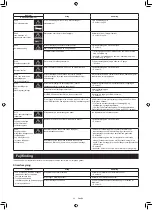 Preview for 366 page of Makita DRC300PG2 Instruction Manual