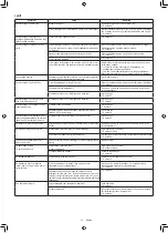 Preview for 367 page of Makita DRC300PG2 Instruction Manual