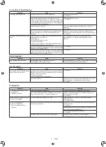 Preview for 368 page of Makita DRC300PG2 Instruction Manual