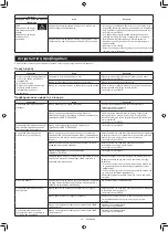 Preview for 415 page of Makita DRC300PG2 Instruction Manual