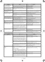 Preview for 416 page of Makita DRC300PG2 Instruction Manual