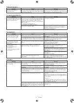 Preview for 417 page of Makita DRC300PG2 Instruction Manual