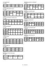 Preview for 22 page of Makita DRT50ZJX9 Instruction Manual