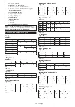 Preview for 111 page of Makita DRT50ZJX9 Instruction Manual