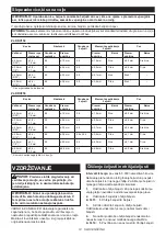 Preview for 14 page of Makita DRV150 Instruction Manual