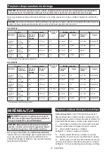 Preview for 20 page of Makita DRV150 Instruction Manual