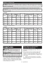 Preview for 27 page of Makita DRV150 Instruction Manual